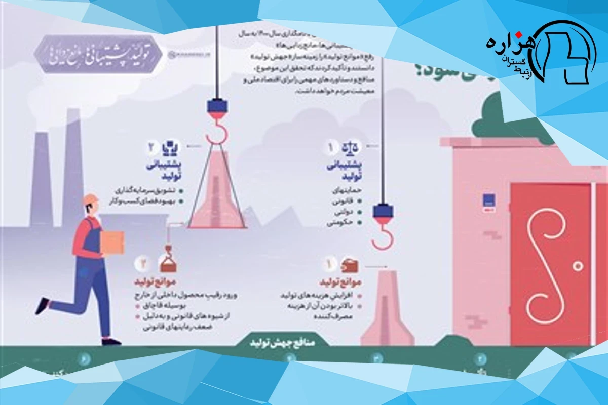 نقشه‌راه ملی خروج از تعلیق اقتصادی
