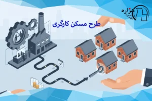 طرح مسکن کارگری